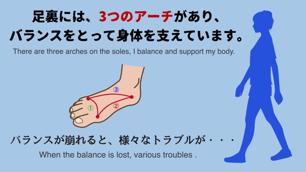 カラーウォーカー3つのアーチ